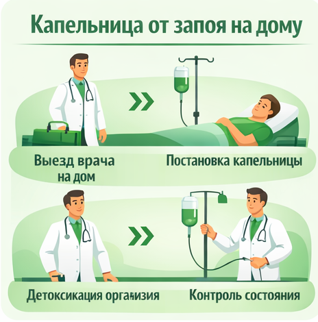 капельница от запоя в Шилке в клинике Санати